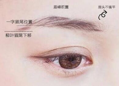 一分鐘讓你成為修眉大師！