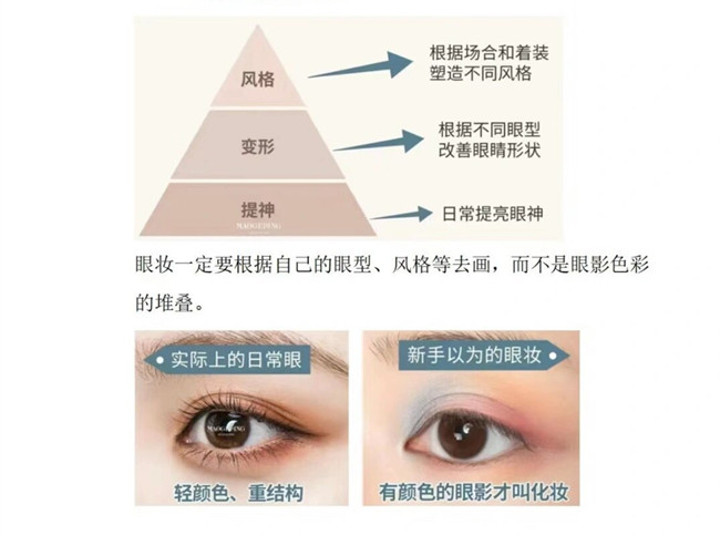 眼影的基本畫(huà)法，南寧化妝造型培訓(xùn)