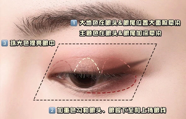 零基礎(chǔ)化妝教學(xué)必懂的眼影教程，南寧學(xué)彩妝基礎(chǔ)