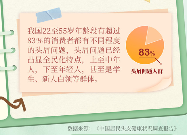 為什么越洗頭頭屑越多？南寧美發(fā)洗護(hù)養(yǎng)發(fā)學(xué)校分析