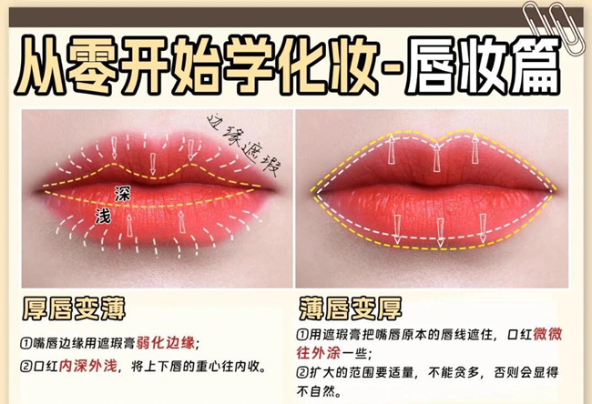 從零開始學(xué)化妝：眼影，腮紅，唇妝