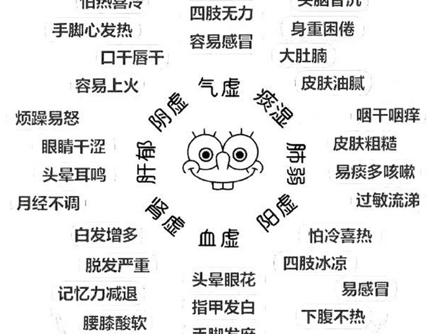 怎么辨別常見的8種體質(zhì)？廣西美容美體教學(xué)