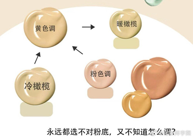 橄欖皮買錯粉底液怎么補救？廣西化妝教學(xué)知識