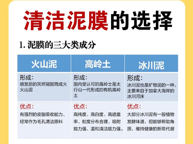 廣西美容管理學校：如何挑選清潔泥膜？