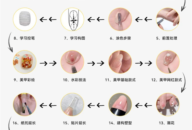 美甲基礎操作步驟教程，新手學美甲