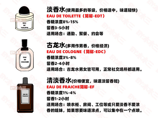 如何高段位噴香水？零基礎(chǔ)學(xué)個人形象