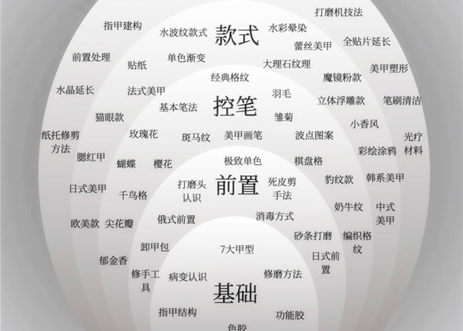 美甲款式必學(xué)基礎(chǔ)款，南寧學(xué)美甲技能