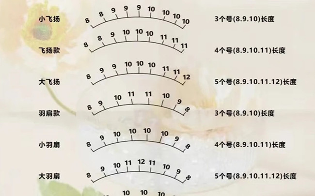 美睫款定位操作，南寧教美睫